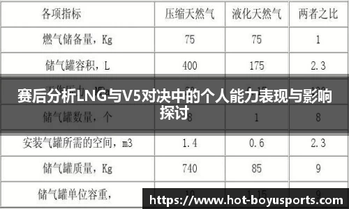 赛后分析LNG与V5对决中的个人能力表现与影响探讨